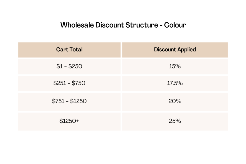 Wholesale Discount Structure  - Colour