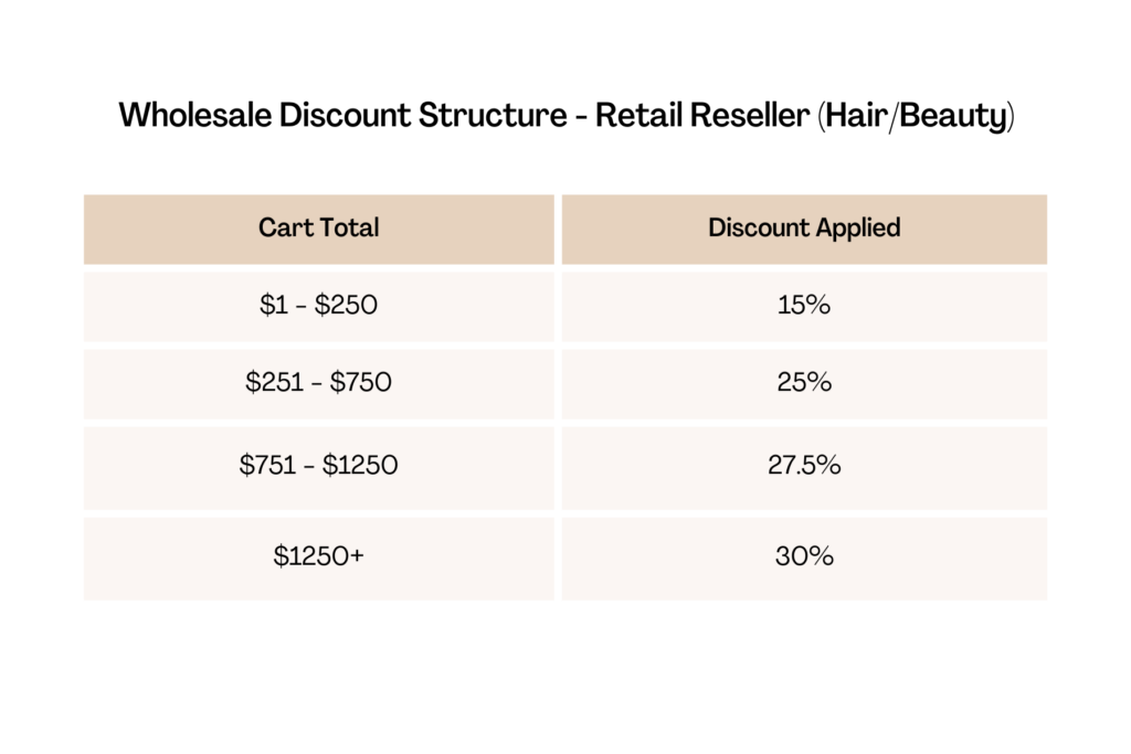 Wholesale Discount Structure - Retail Reseller (Hair/Beauty)